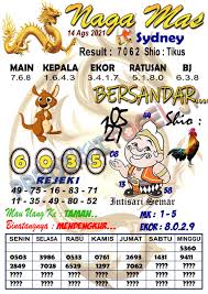 Prediksi sgp minggu, 15 agustus 2021. Pencari Hoki Sdy Sabtu