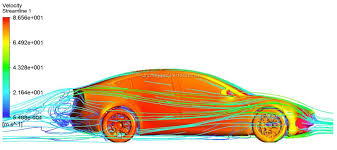 Image result for aerodynamics