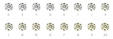 31 conclusive diamond color code chart