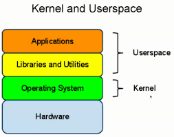 Pengertian Sistem Operasi Komputer Beserta Contohnya Advernesia