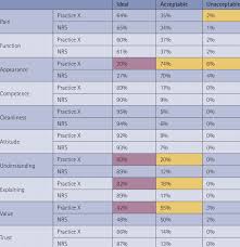 The All Patients Results Chart Mock Up For Illustrative