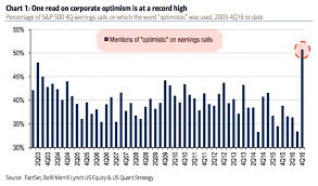 All The Charts You Need To Understand Stock Market Risk