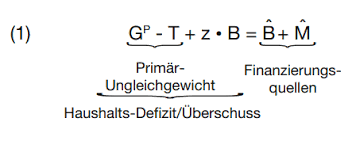 Gleichung der budgetrestriktion ist t = n+ f = y/w +f t entspricht groß n quer. Ist Griechenland Noch Zu Retten Wirtschaftsdienst