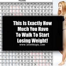 Studies have shown that overweight individuals taking about 10,000 steps (about 5 miles) a day have lost about 3.4 pounds in 12 weeks. This Is Exactly How Much You Have To Walk To Start Losing Weight