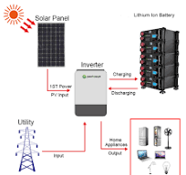 Batería de 25 kWh y 48 voltios de litio para sistemas ...