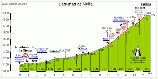 42nd vuelta ciclista a burgos stage 3: Utah And Burgos Calling All Climbers Podium Cafe
