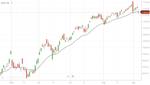 This video intends to showcase the possibilities about yet another stock market crash in 2020. Why Stock Market Is Down Today Reason For Nifty Fall