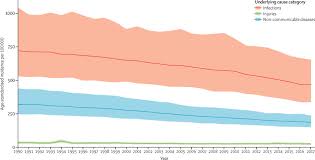 National electronic health records survey, 2018 pdf. Global Regional And National Sepsis Incidence And Mortality 1990 2017 Analysis For The Global Burden Of Disease Study The Lancet