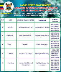 We did not find results for: Covid19 Lagos Unveils Test Centres Across 20 Local Government Areas International Centre For Investigative Reporting