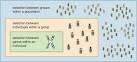 A Theory of Group Selection