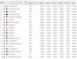 Check spelling or type a new query. Uefa Association Club Coefficient Rankings