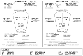 Use the button below to find your country's kitchenaid website. Https Fas Org Irp Doddir Army Tc3 22 90 Pdf