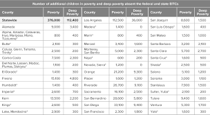 Part of this credit can be refundable, so it may give a taxpayer a refund even if they don't owe any tax. Earned Income Tax Credits In California Public Policy Institute Of California