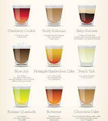 40 видео 18 637 просмотров обновлен 27 янв. The Cake Bar Easy Shot Recipes Drinks Alcohol