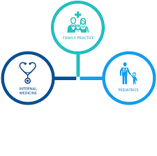 Family practice physician in davenport. About Us Physicians Primary Care