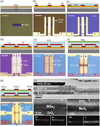 Voltage transfer characteristics of cmos inverter : Https Nanoenergy Kaust Edu Sa Documents 2016 Monolithic Pdf
