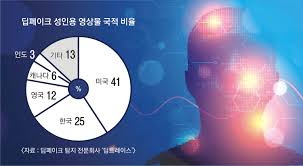 진짜같은 가짜 얼굴로 돈 빼가는… 페이스피싱 공포 | 서울신문