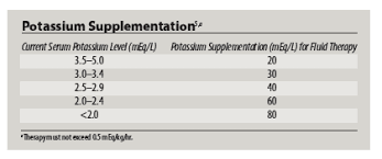 understanding and treating diabetic ketoacidosis vetfolio