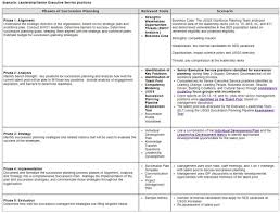 Assess what potential candidates can do today, and what they need to do in the future role; Usgs Succession Planning Desk Guide