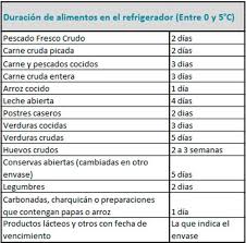 Como Preparar Verduras Para Congeladas Buscar Con Google Cooking Recipes Cooking Recipes