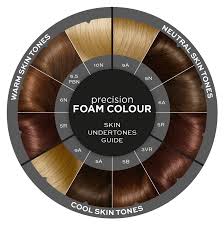 This is helpful because you can narrow down specific haircolor options that suit the small differences in your skin's undertone and not just a broad skin tone shade. Our Hair Colour Chart To Find Your Shade John Frieda