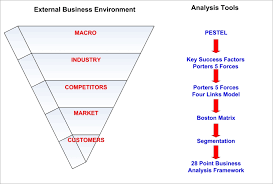 Business Analysis Tools For Understanding Sme Business Business Analysis Sme Business Marketing Analysis