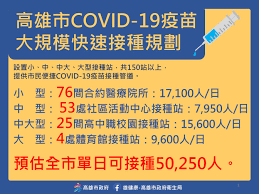 香港購入了哪幾種疫苗？ 即睇保護率及副作用 3款疫苗技術之分別 誰人不適合接種？ 免費接種計劃 bowtie 保險提供保障嗎？ 一旦在接種疫苗後發現懷孕，應盡快在可行情況下接種第二劑疫苗。 如果對於接種有疑問，或本身屬高危群組，建議先向醫生查詢。 4epssruyxzvucm