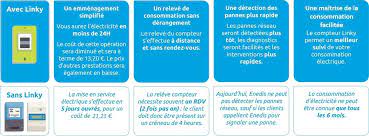 Toutes les infos et avis consommateurs qu'il faut connaître ⚡ liste des avantages, inconvénients la fin de l'installation du compteur linky en france est prévue pour 2021. Le Compteur Linky Est Il Payant Explications En 2021