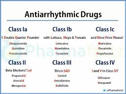 antiarrhythmics pharmacology nursing cardiac nursing