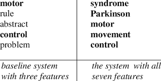 A guide to the most important parts of your manuscript's written content. The Extracted Keywords Of The Sample Document The Correct Keywords Are Download Scientific Diagram