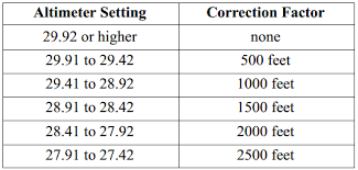 Altimeter Settings