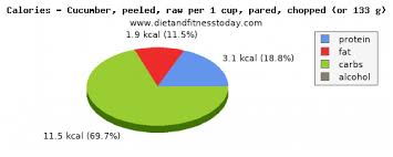 Sodium In Cucumber Per 100g Diet And Fitness Today