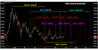 Btc Cme Futures Dates For Bitfinex Btcusd By Iamsatoshi