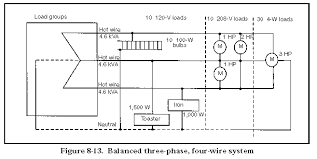 They are also useful for making repairs. Fm 5 424 Theater Of Operations Electrical Systems Generators