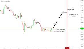 Bchbtc Charts And Quotes Tradingview