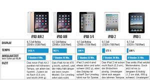 The ipad air 2 is the latest tablet by apple and an upgrade for the ipad air launched in 2013. Ipad Air 2 Das Apple Tablet Im Test Computer Bild