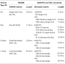 frontiers estimating passenger car equivalent of heavy