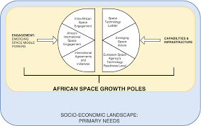 Myukzn provides students & future alumni with a free 25gb mailbox, 25gb online storage solution, instant messaging tools and much more! African Union Member States National Space Infrastructure Activities And Capabilities Springerlink