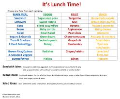 Leanneshealthychart In 2019 Healthy Packed Lunches School