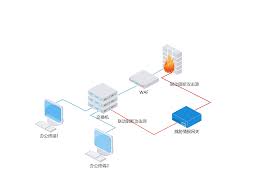 威胁情报网关-云安全官网