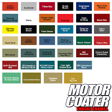 Motor Coater Engine Paint