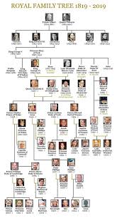 Queen Family Tree A Full Look Back At The Queens Huge