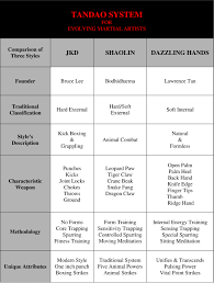 Tandao System Tandao