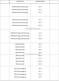 Contoh Proposal Olahraga Renang Terbaru Kosngosan