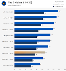 Amd ryzen 5 2400g reviews, pros and cons, amazon price history. Ryzen 5 3400g Review Cpu Vega Graphics Techspot