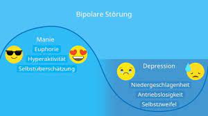 „los, marie, packe dein köfferchen, wir fahren ans meer!, ruft die alleinerziehende mutter ihrer tochter zu. Bipolare Storung Symptome Ursachen Und Behandlung Mit Video
