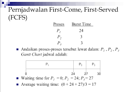 Maybe you would like to learn more about one of these? Penjadwalan Cpu