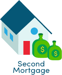 Second Mortgage Information: Rates, Loans & Lenders