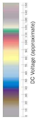 Titanium Dc Spectrum Bar Chart Jewelry