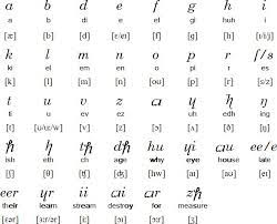 Contrary to popular belief, 'aitch' is the correct pronunciation of the mighty letter 'h' by the way kiss . Benjamin Franklin House åœ¨ Twitter ä¸Š In 1779 Franklin Published Scheme For A New Alphabet And A Reformed Mode Of Spelling He Sought To Make The English Alphabet Better Reflect Pronunciation Despite It Never